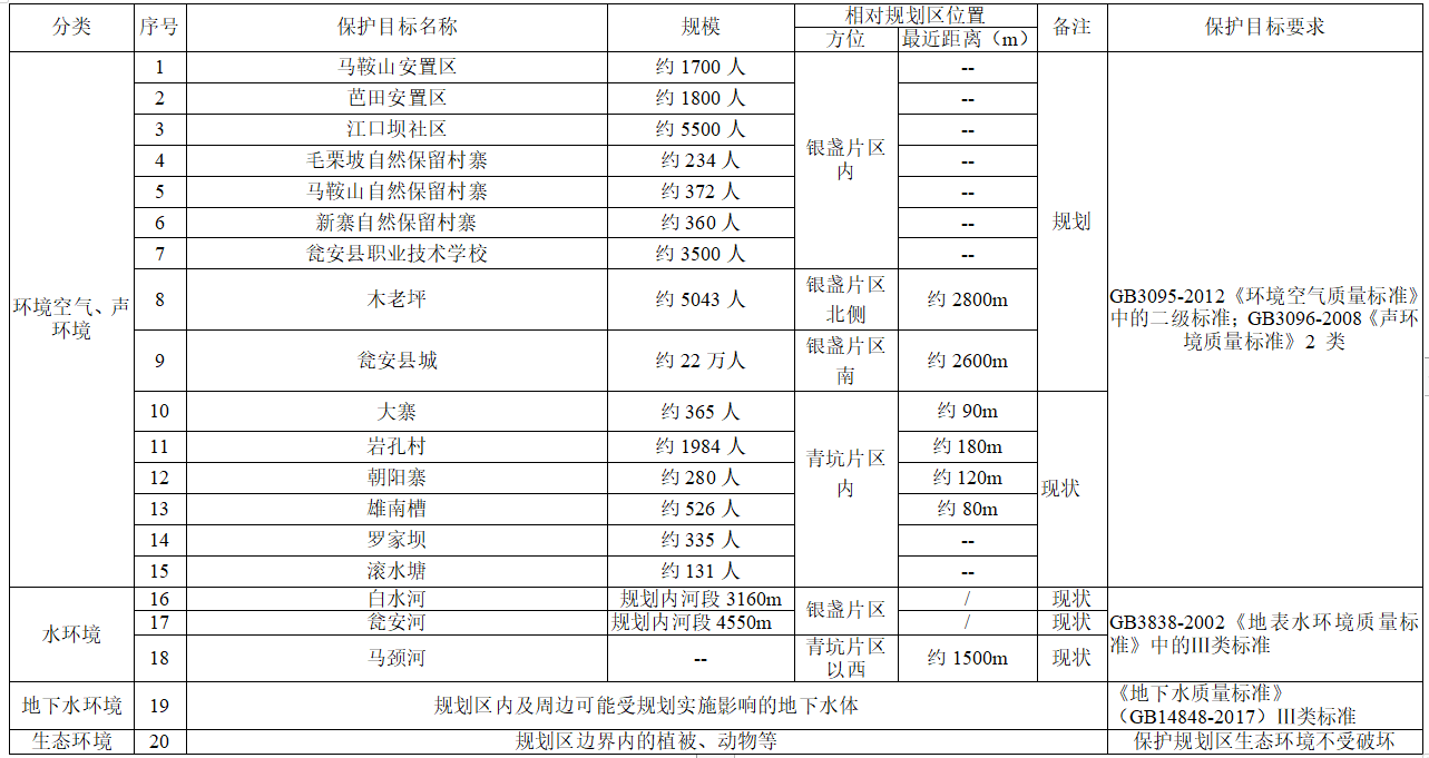贵州省瓮安工业园区产业发展规划（2019—2025）环境影响评价公示